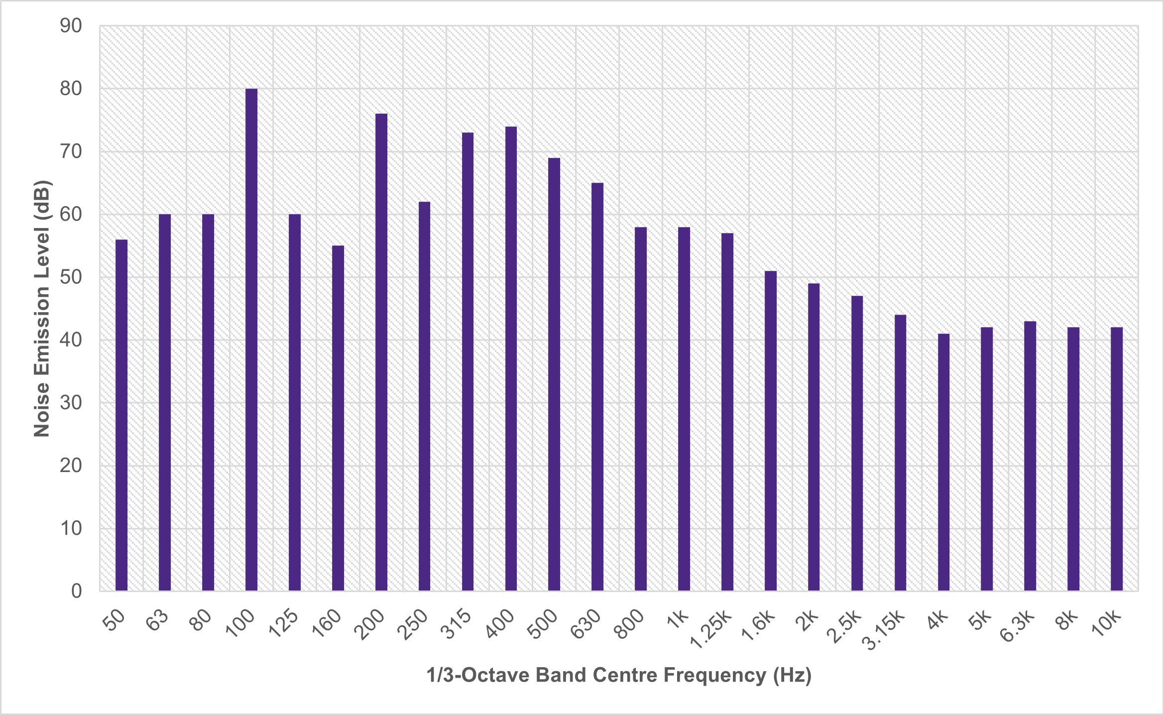 A graph of a band
Description automatically generated with medium confidence